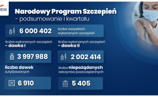 Duże zmiany w harmonogramie szczepień