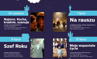 Pierwszy weekend wakacji. Program imprez